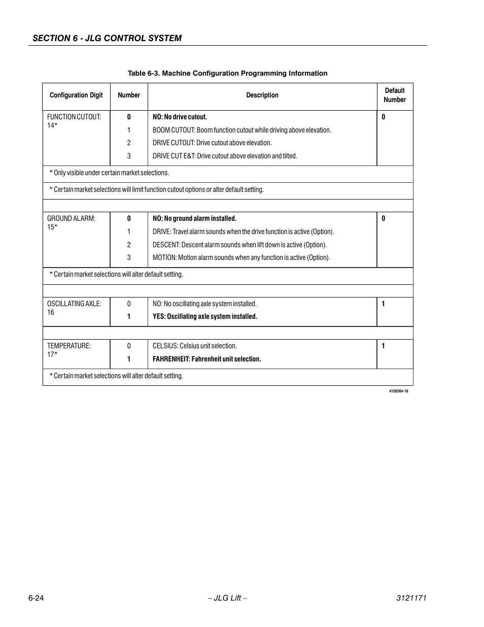 JLG 1250AJP Service Manual User Manual | Page 456 / 606