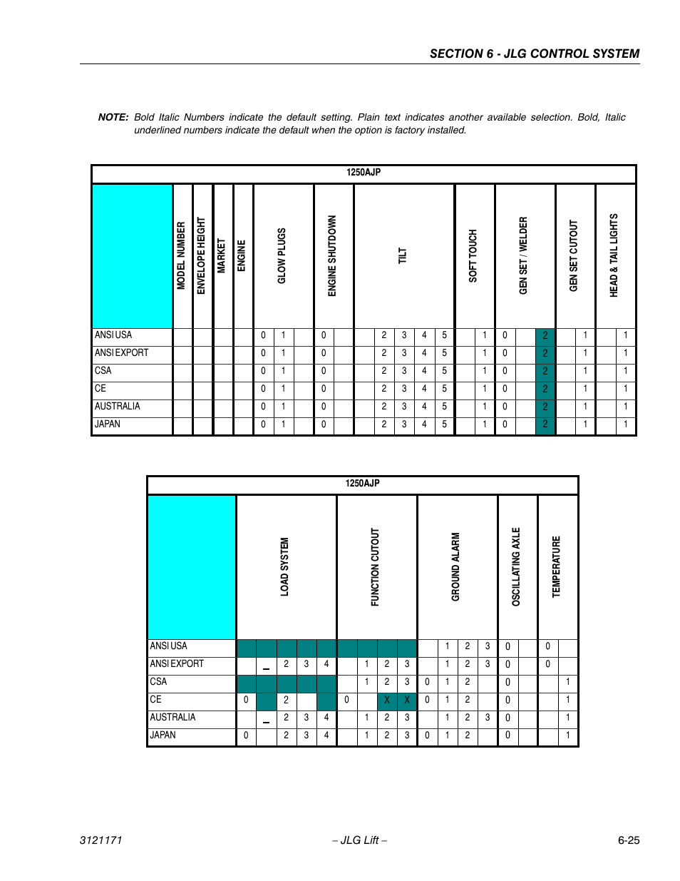 JLG 1250AJP Service Manual User Manual | Page 457 / 606