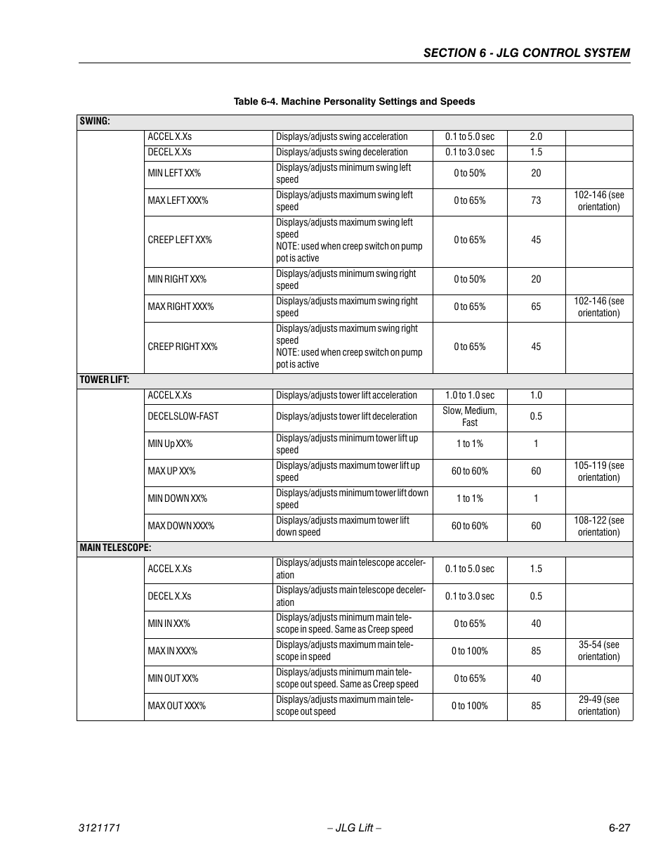 JLG 1250AJP Service Manual User Manual | Page 459 / 606