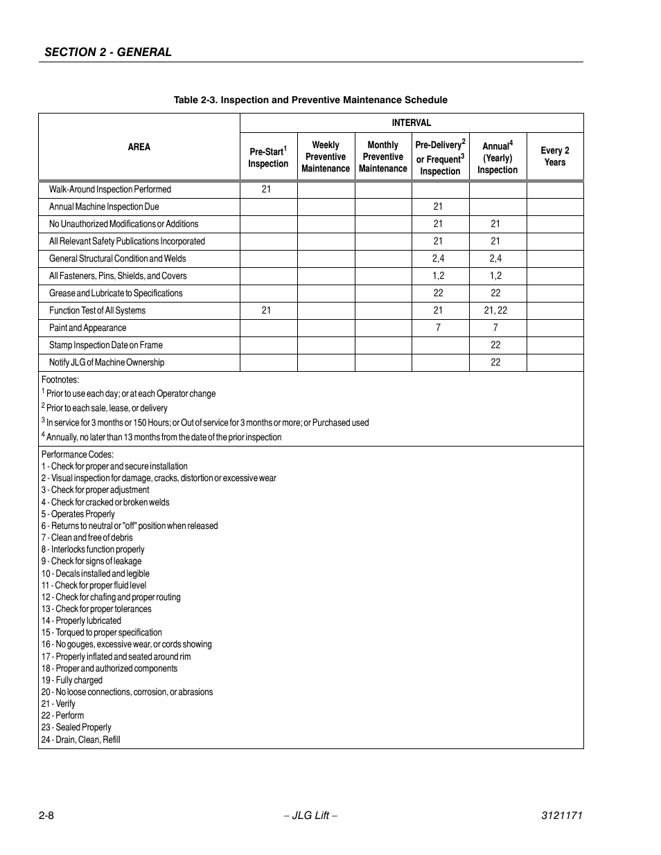 JLG 1250AJP Service Manual User Manual | Page 46 / 606
