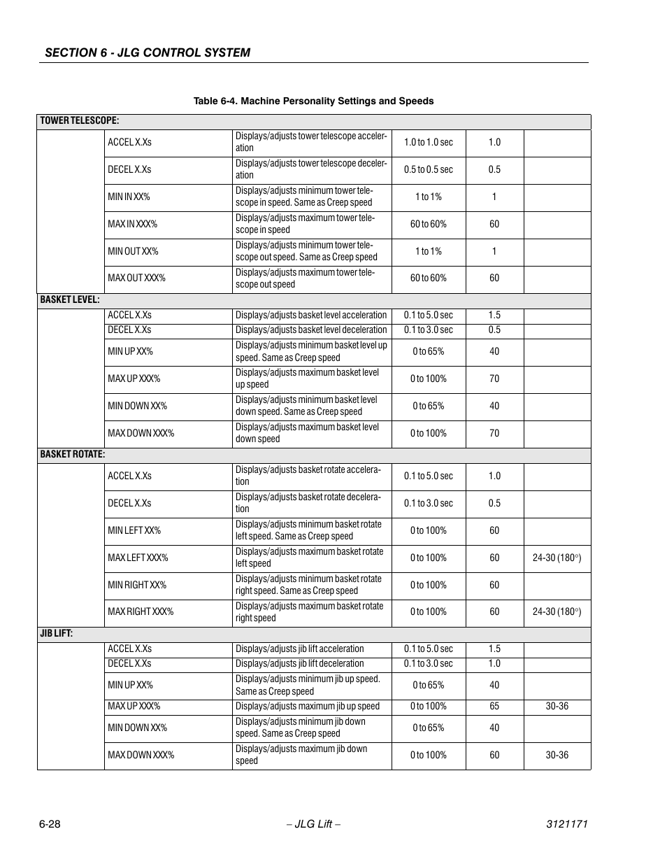 JLG 1250AJP Service Manual User Manual | Page 460 / 606