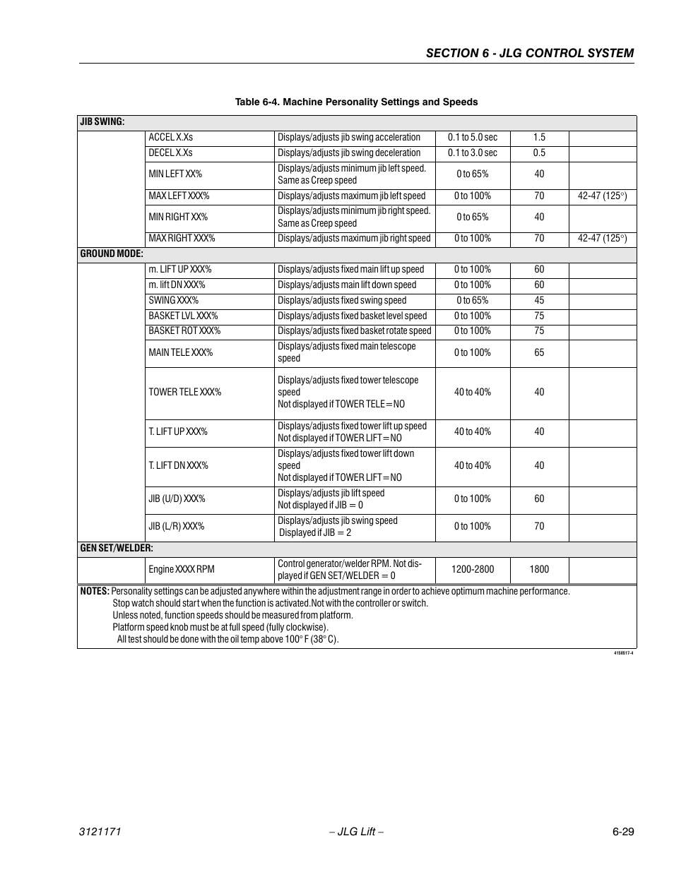 JLG 1250AJP Service Manual User Manual | Page 461 / 606