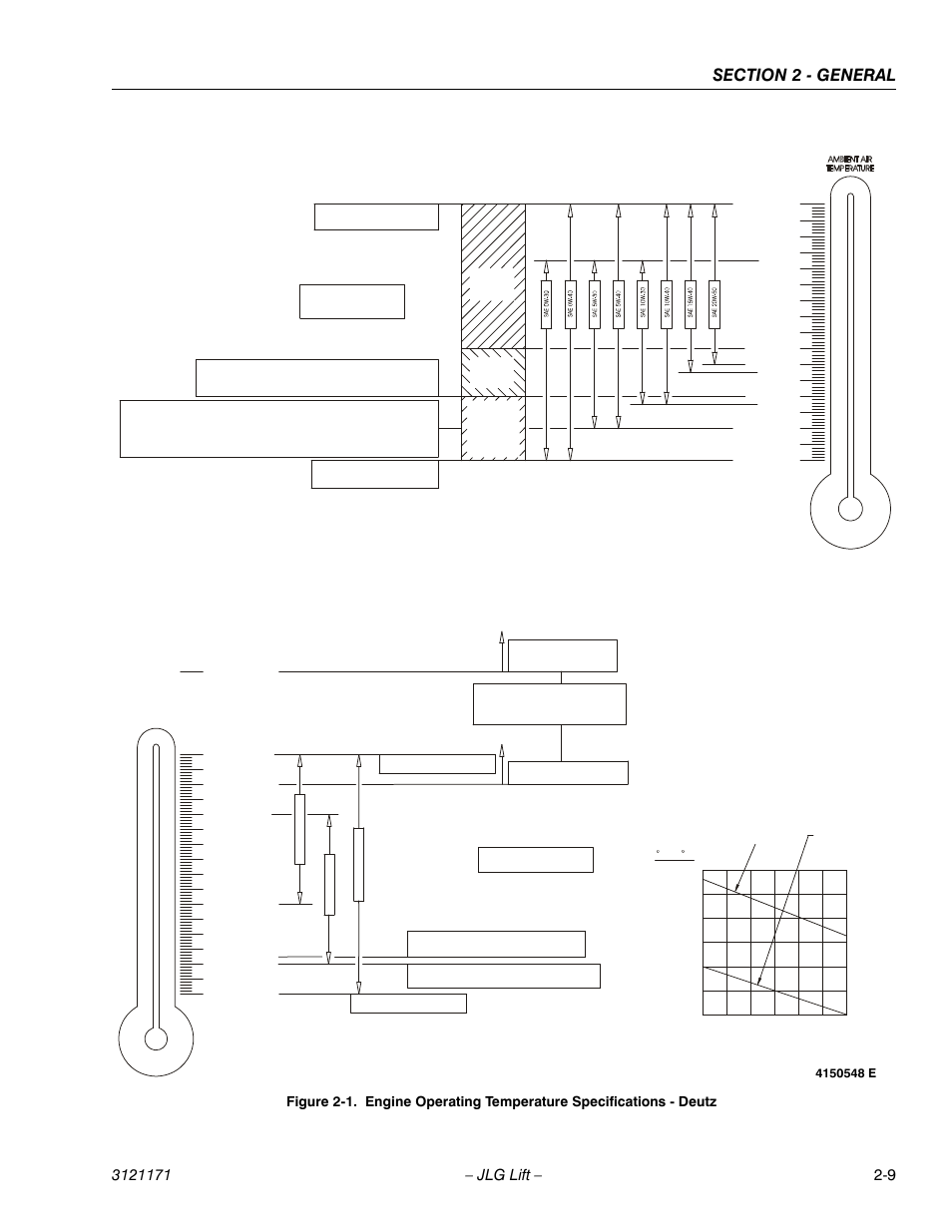 Engine specifications | JLG 1250AJP Service Manual User Manual | Page 47 / 606