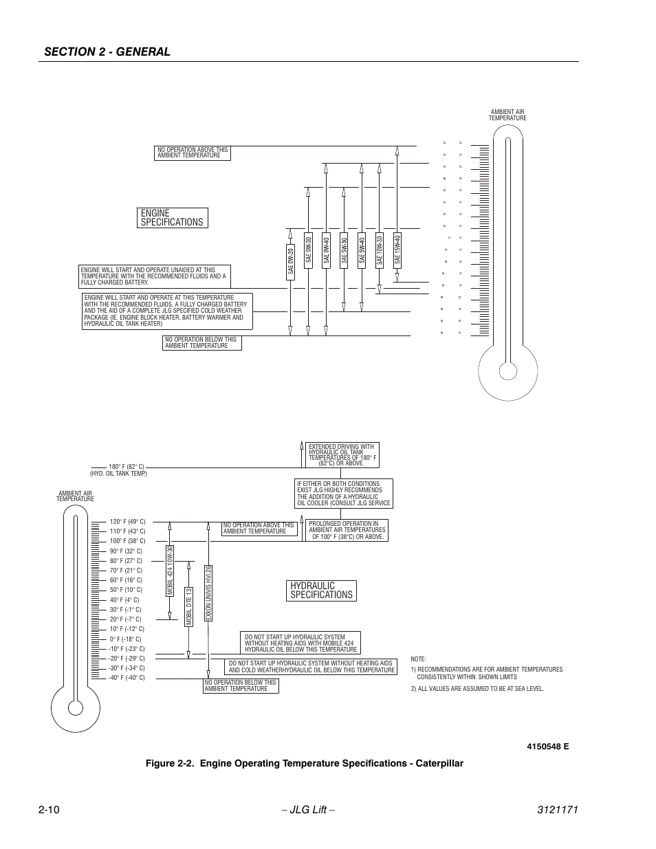 Engine specifications, Hydraulic specifications | JLG 1250AJP Service Manual User Manual | Page 48 / 606