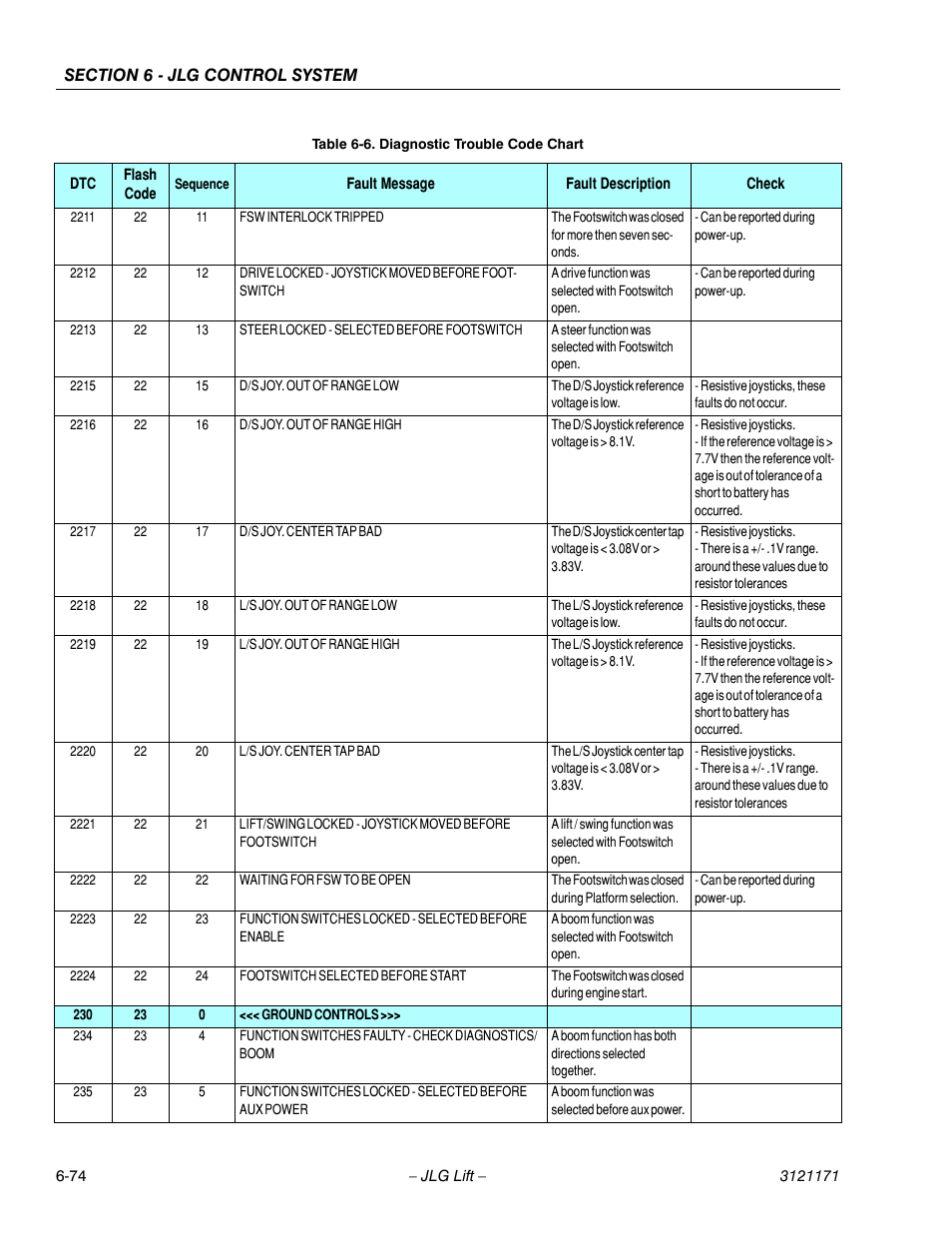 JLG 1250AJP Service Manual User Manual | Page 506 / 606