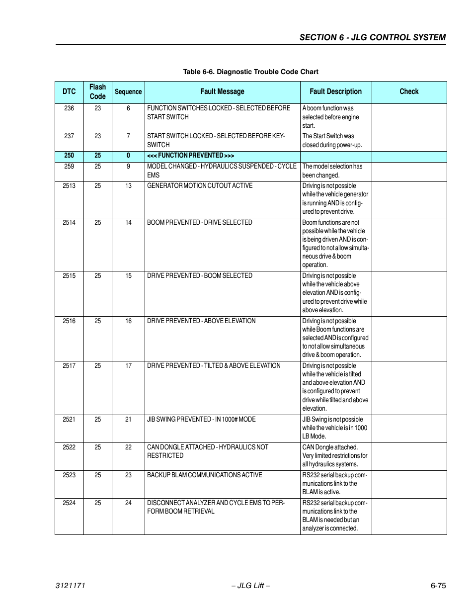 JLG 1250AJP Service Manual User Manual | Page 507 / 606