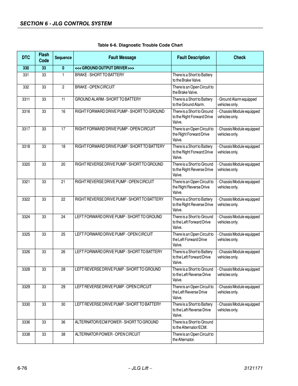 JLG 1250AJP Service Manual User Manual | Page 508 / 606