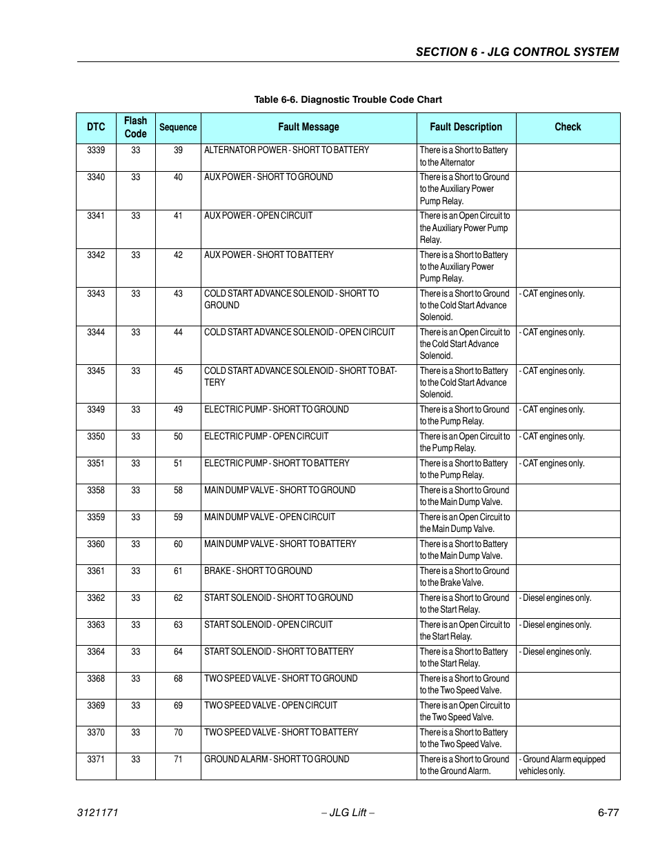 JLG 1250AJP Service Manual User Manual | Page 509 / 606