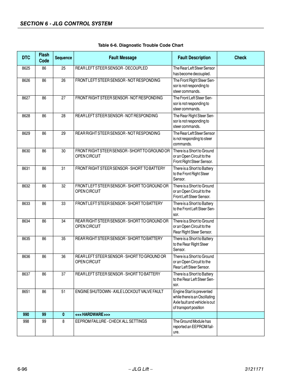 JLG 1250AJP Service Manual User Manual | Page 528 / 606