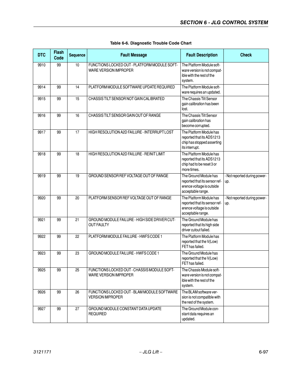 JLG 1250AJP Service Manual User Manual | Page 529 / 606