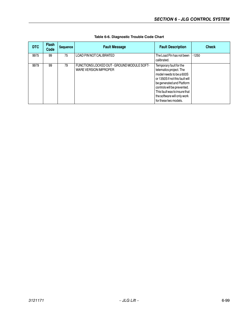 JLG 1250AJP Service Manual User Manual | Page 531 / 606