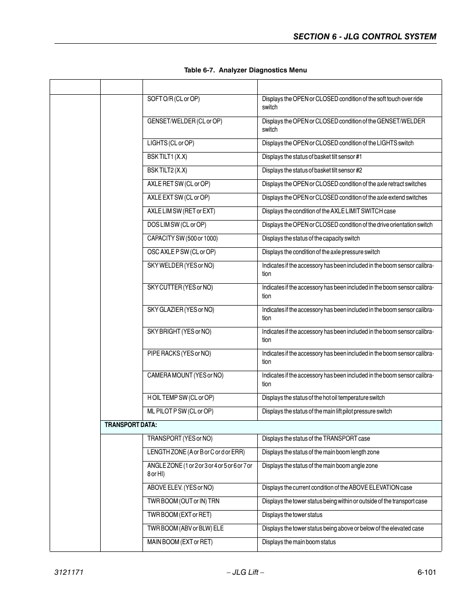 JLG 1250AJP Service Manual User Manual | Page 533 / 606