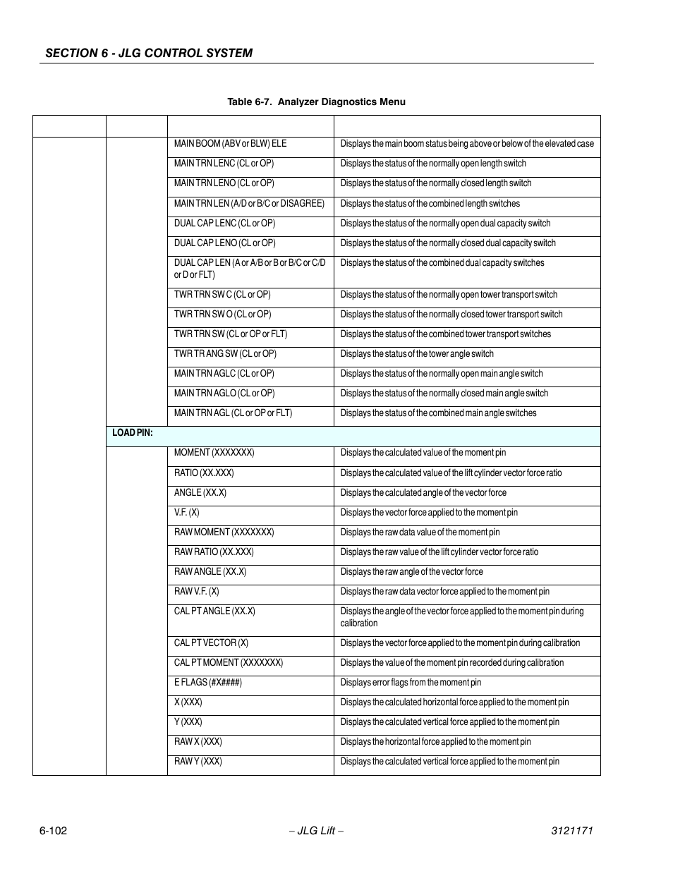 JLG 1250AJP Service Manual User Manual | Page 534 / 606