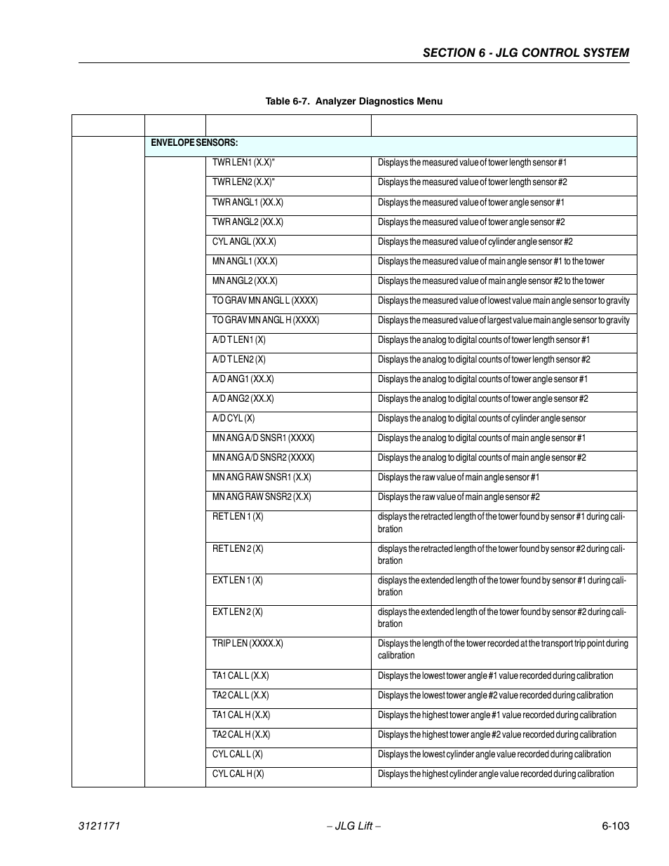 JLG 1250AJP Service Manual User Manual | Page 535 / 606