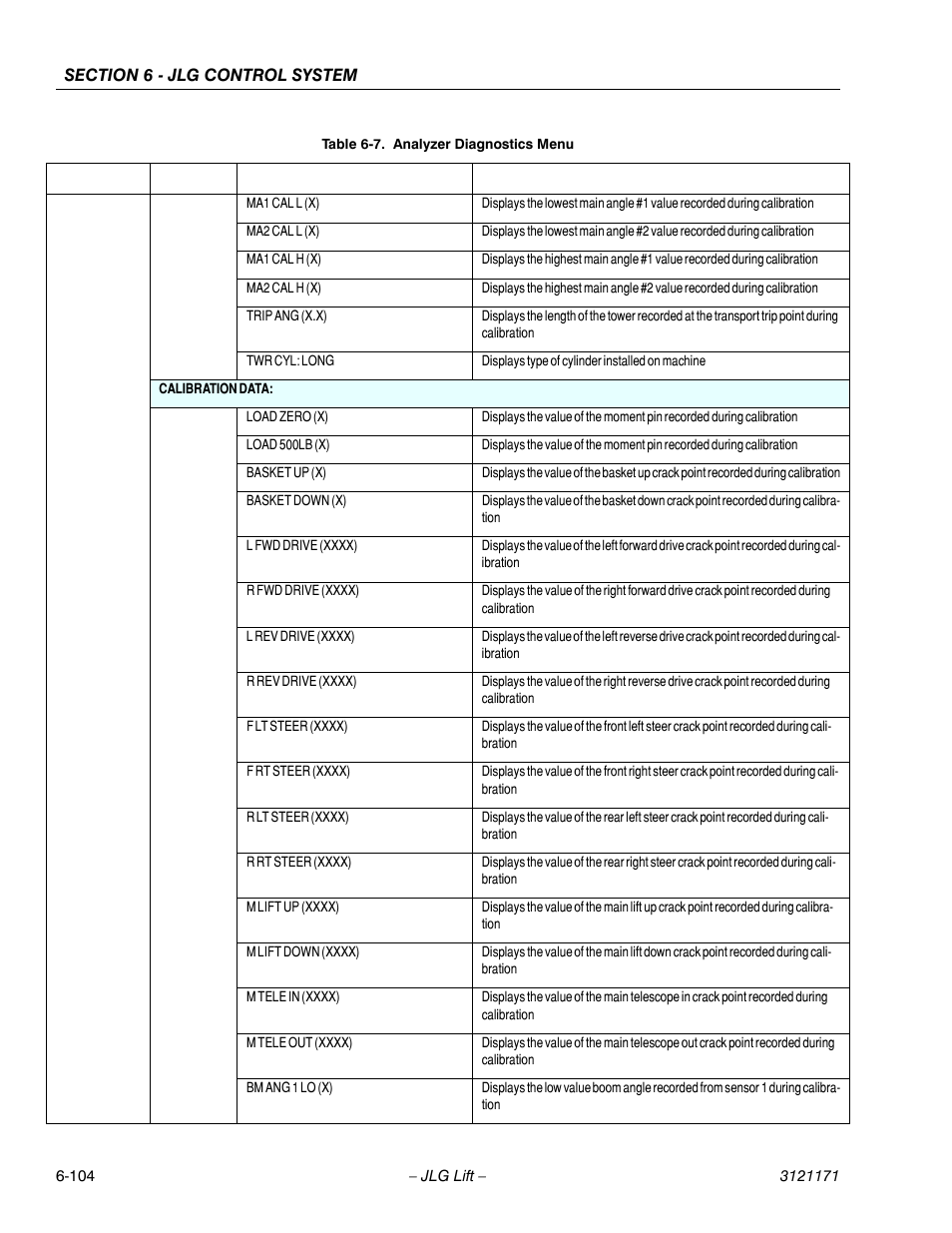 JLG 1250AJP Service Manual User Manual | Page 536 / 606