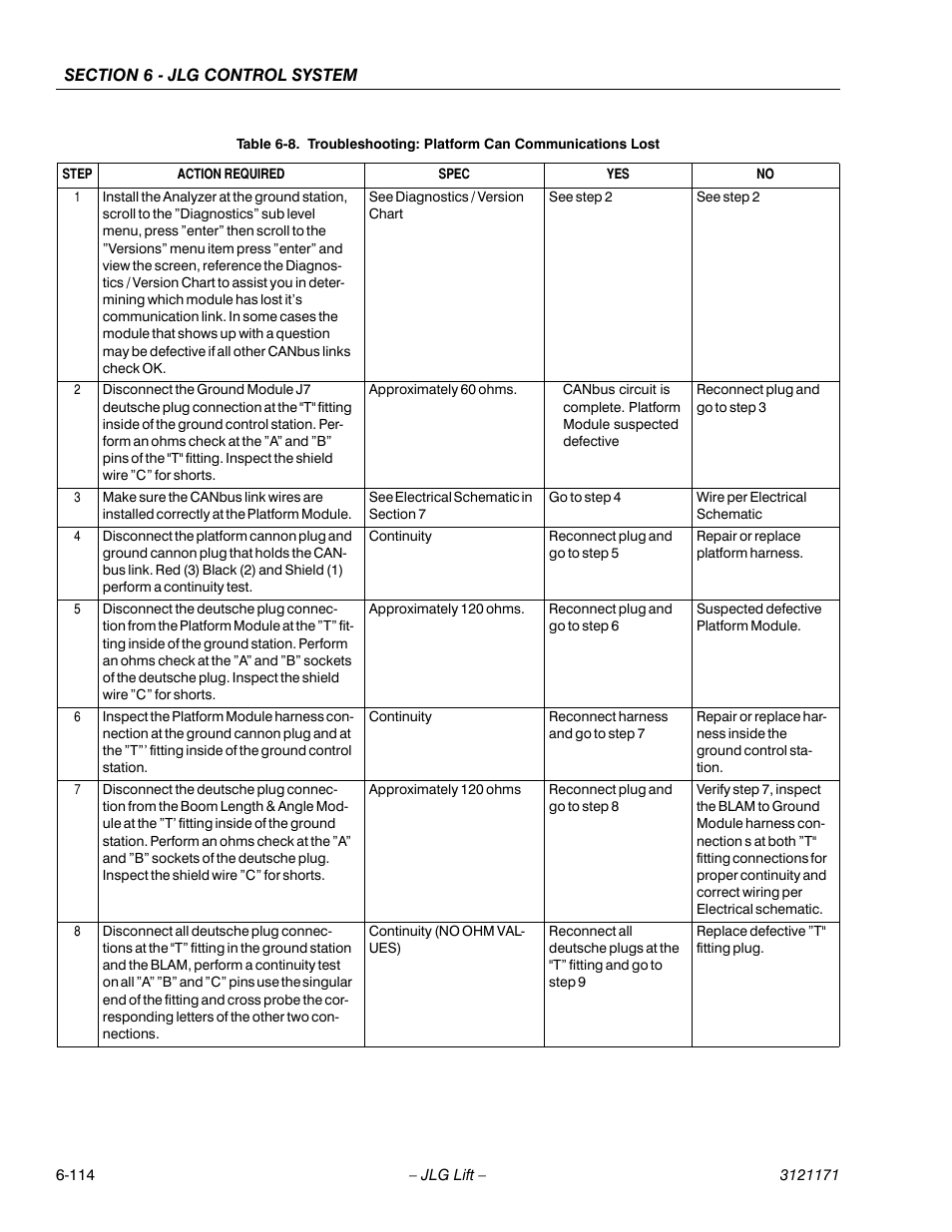 JLG 1250AJP Service Manual User Manual | Page 546 / 606