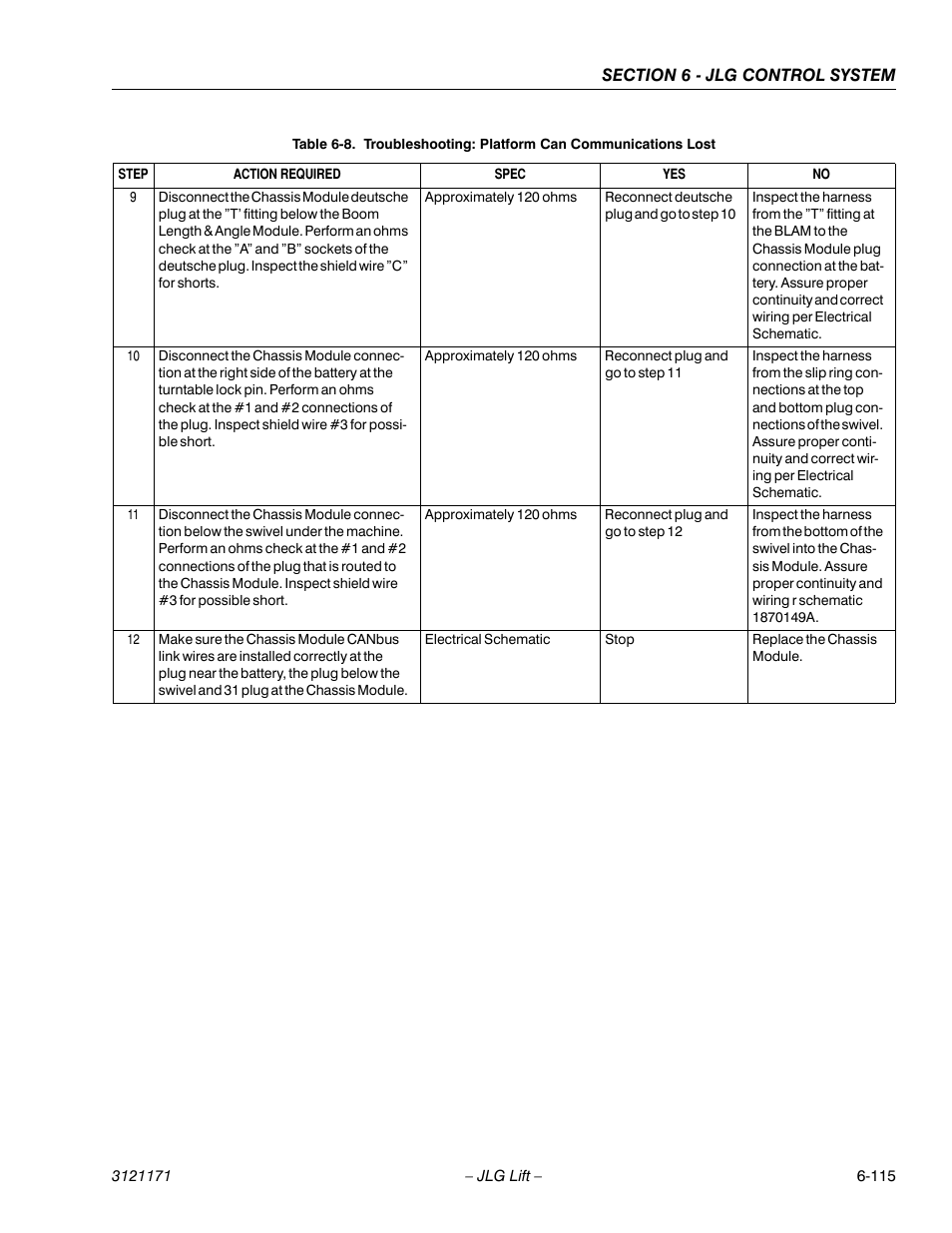 JLG 1250AJP Service Manual User Manual | Page 547 / 606