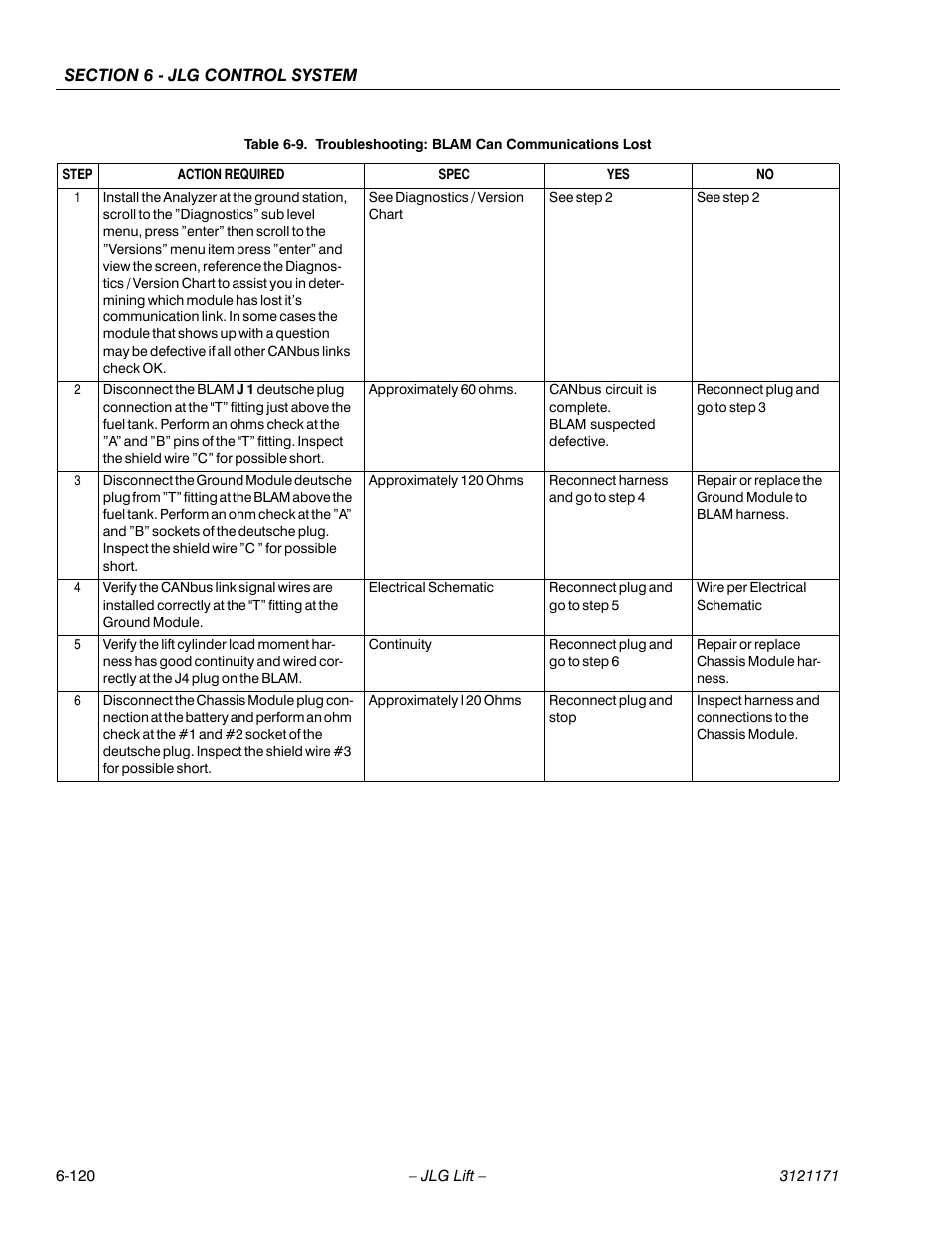 Troubleshooting: blam can communications lost -120 | JLG 1250AJP Service Manual User Manual | Page 552 / 606