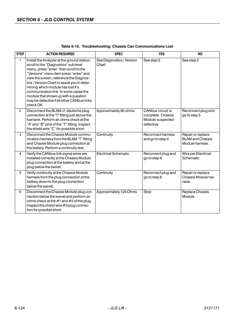 JLG 1250AJP Service Manual User Manual | Page 556 / 606