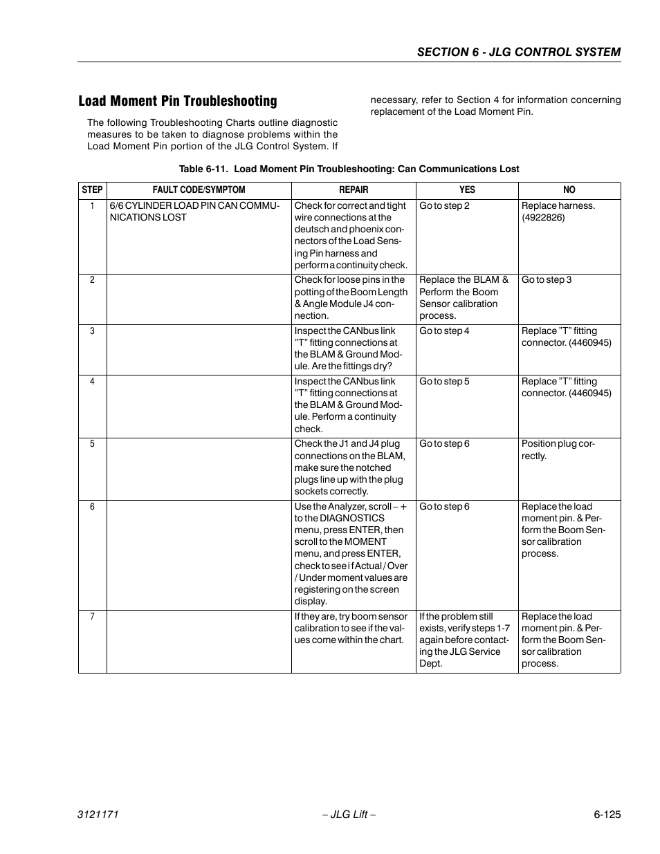 Load moment pin troubleshooting, Load moment pin troubleshooting -125 | JLG 1250AJP Service Manual User Manual | Page 557 / 606