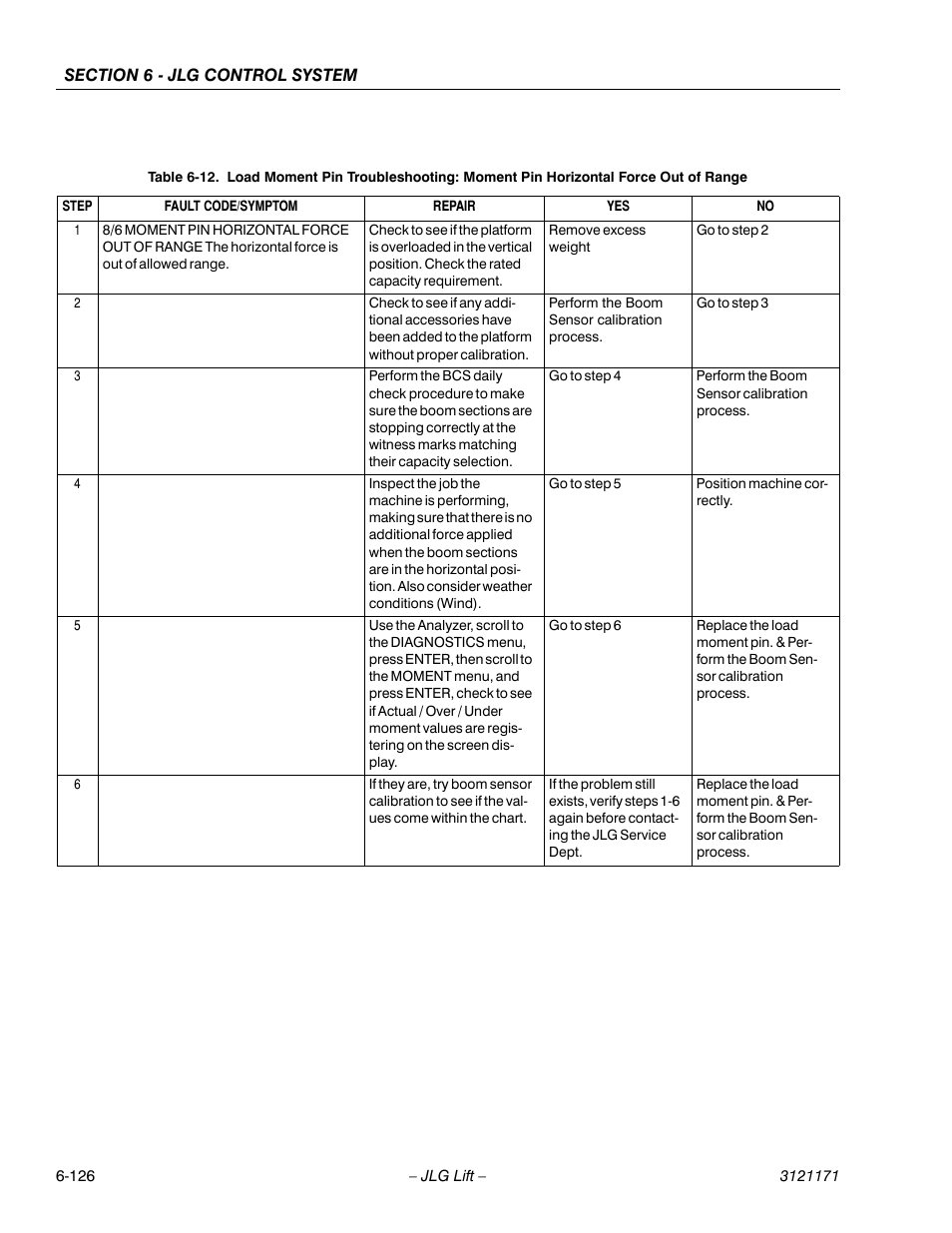 JLG 1250AJP Service Manual User Manual | Page 558 / 606