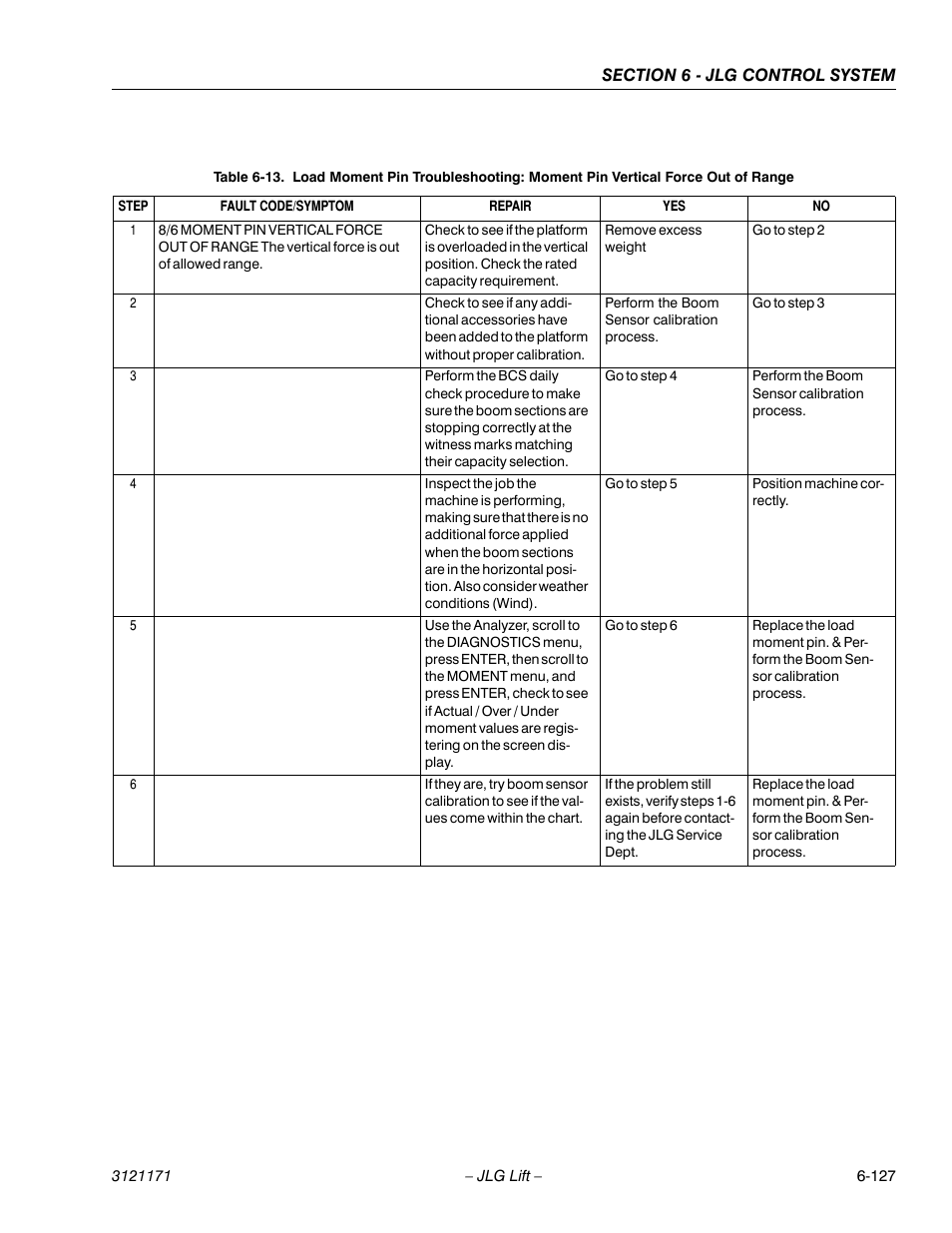 JLG 1250AJP Service Manual User Manual | Page 559 / 606