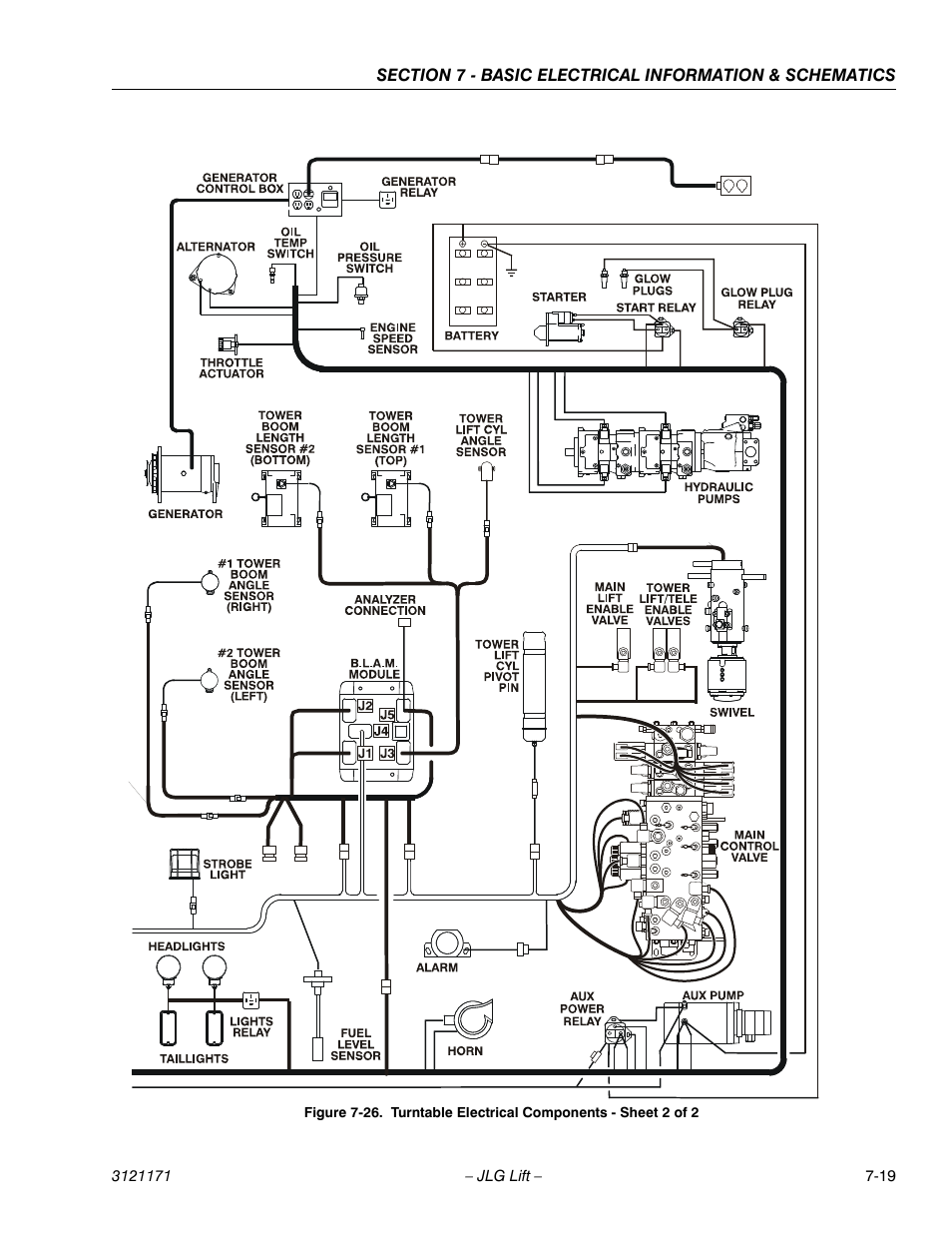 Turntable electrical components - sheet 2 of 2 -19 | JLG 1250AJP Service Manual User Manual | Page 579 / 606