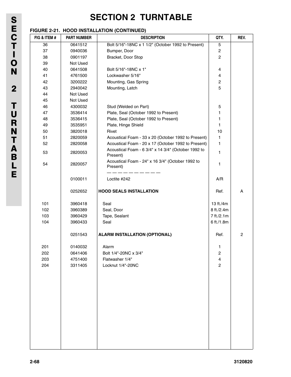 JLG 120HX Parts Manual User Manual | Page 100 / 216