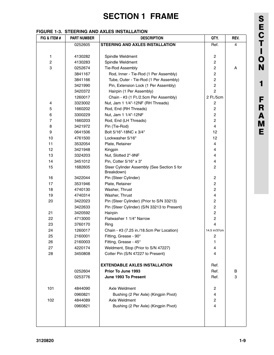 JLG 120HX Parts Manual User Manual | Page 15 / 216