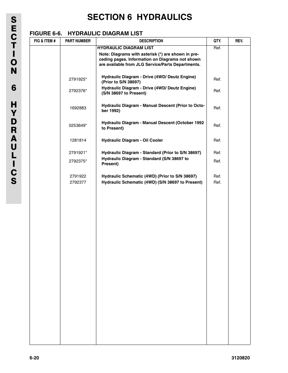 JLG 120HX Parts Manual User Manual | Page 190 / 216