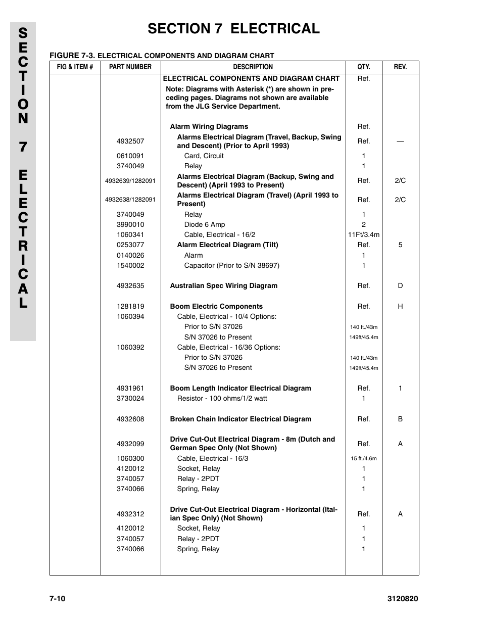 JLG 120HX Parts Manual User Manual | Page 200 / 216