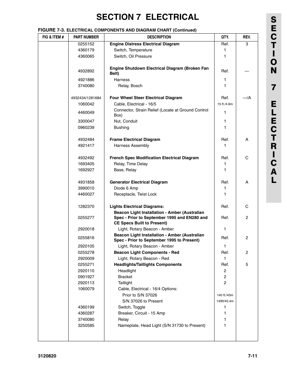JLG 120HX Parts Manual User Manual | Page 201 / 216