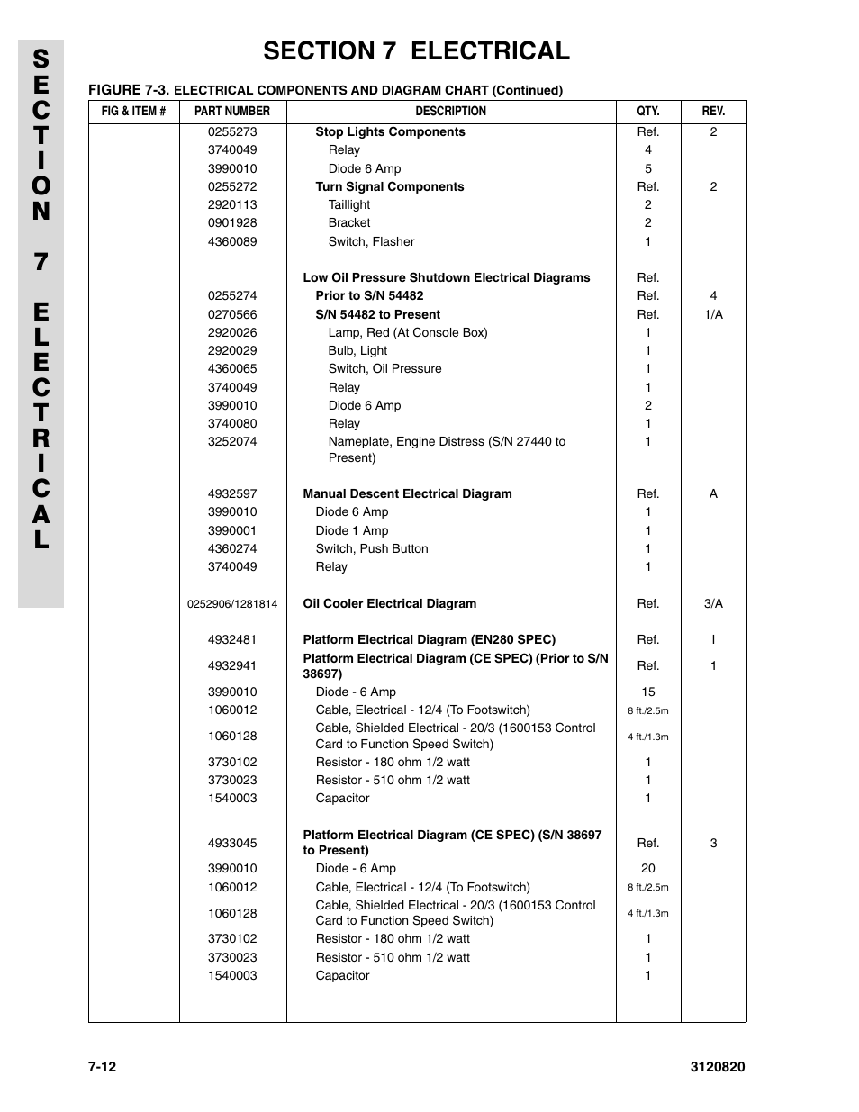 JLG 120HX Parts Manual User Manual | Page 202 / 216