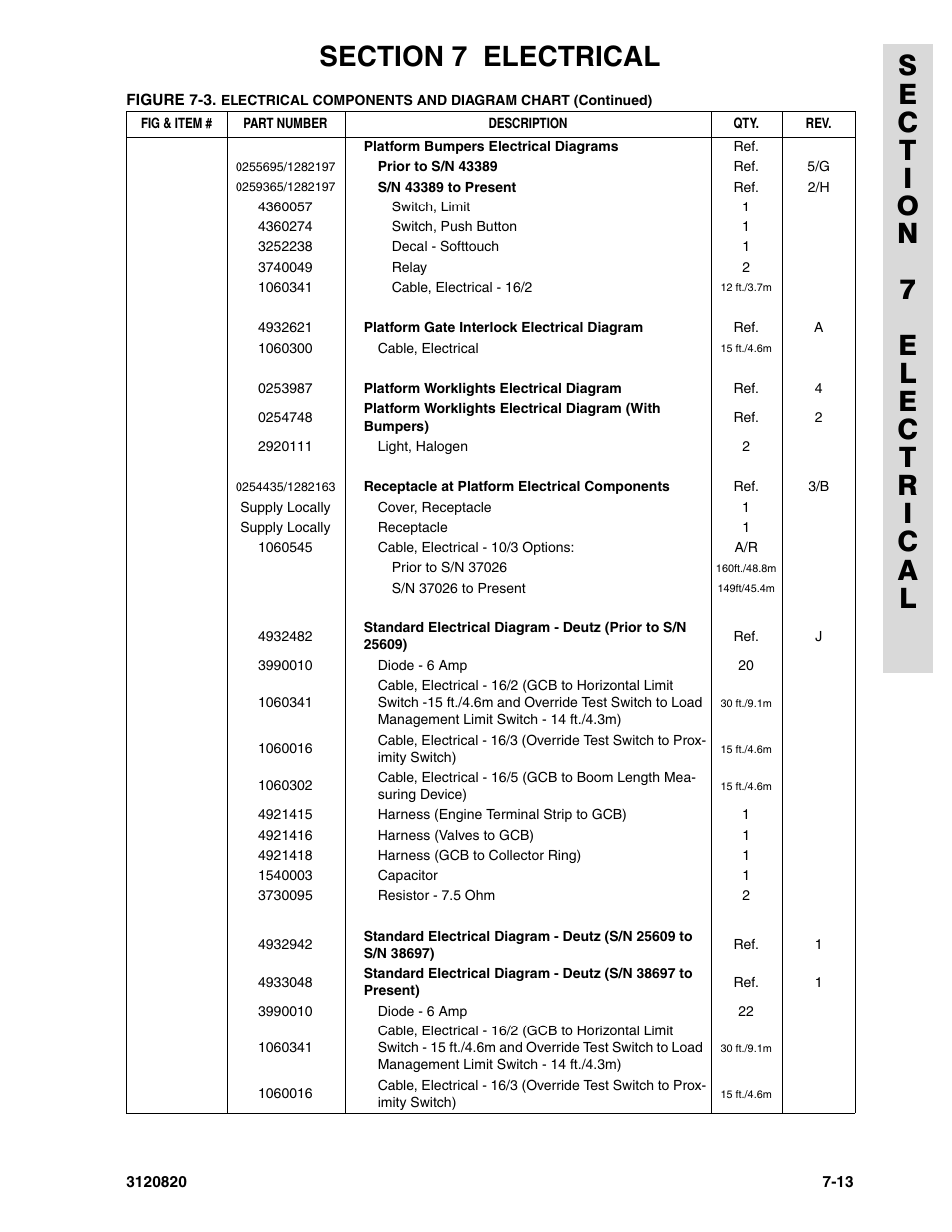 JLG 120HX Parts Manual User Manual | Page 203 / 216