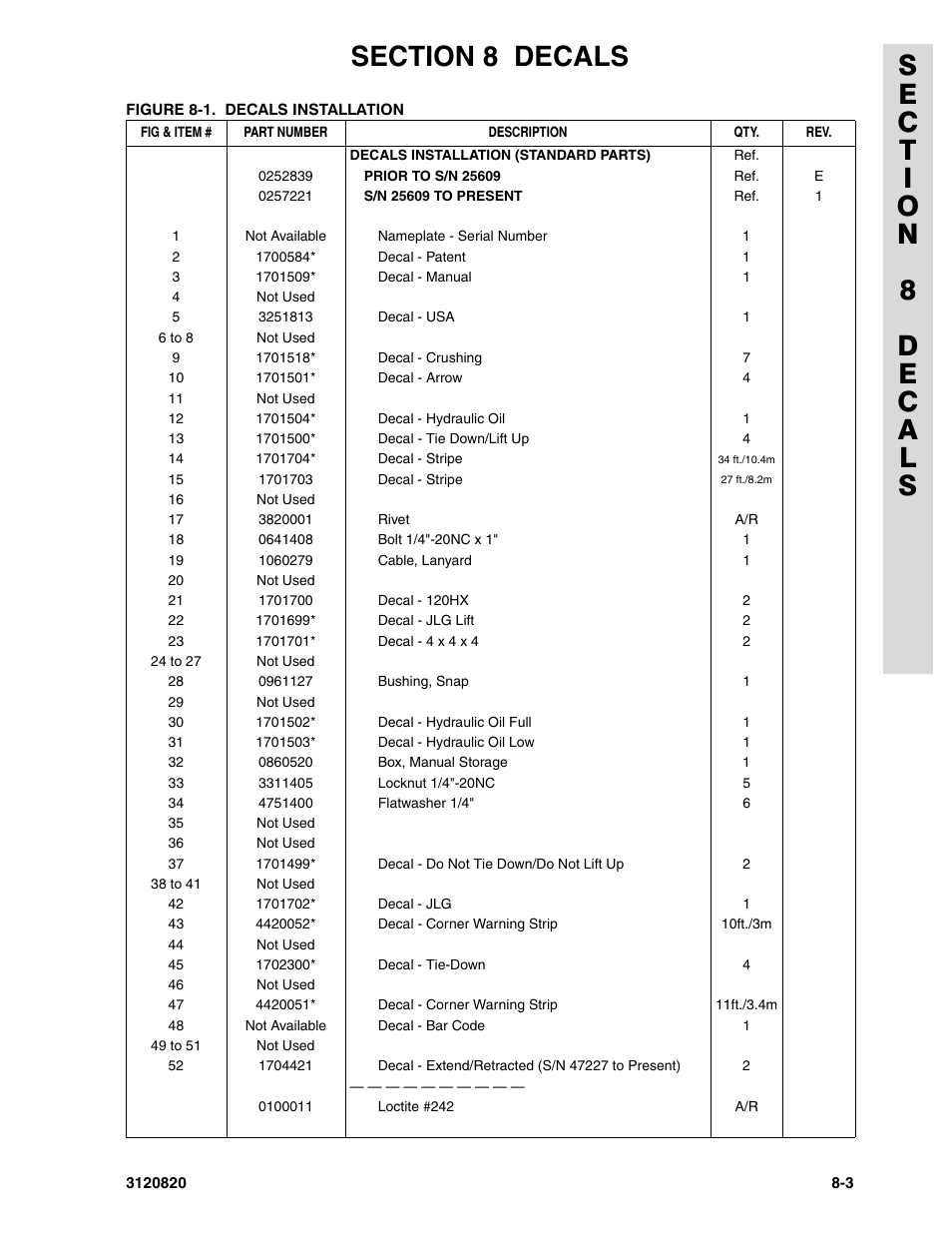 JLG 120HX Parts Manual User Manual | Page 207 / 216