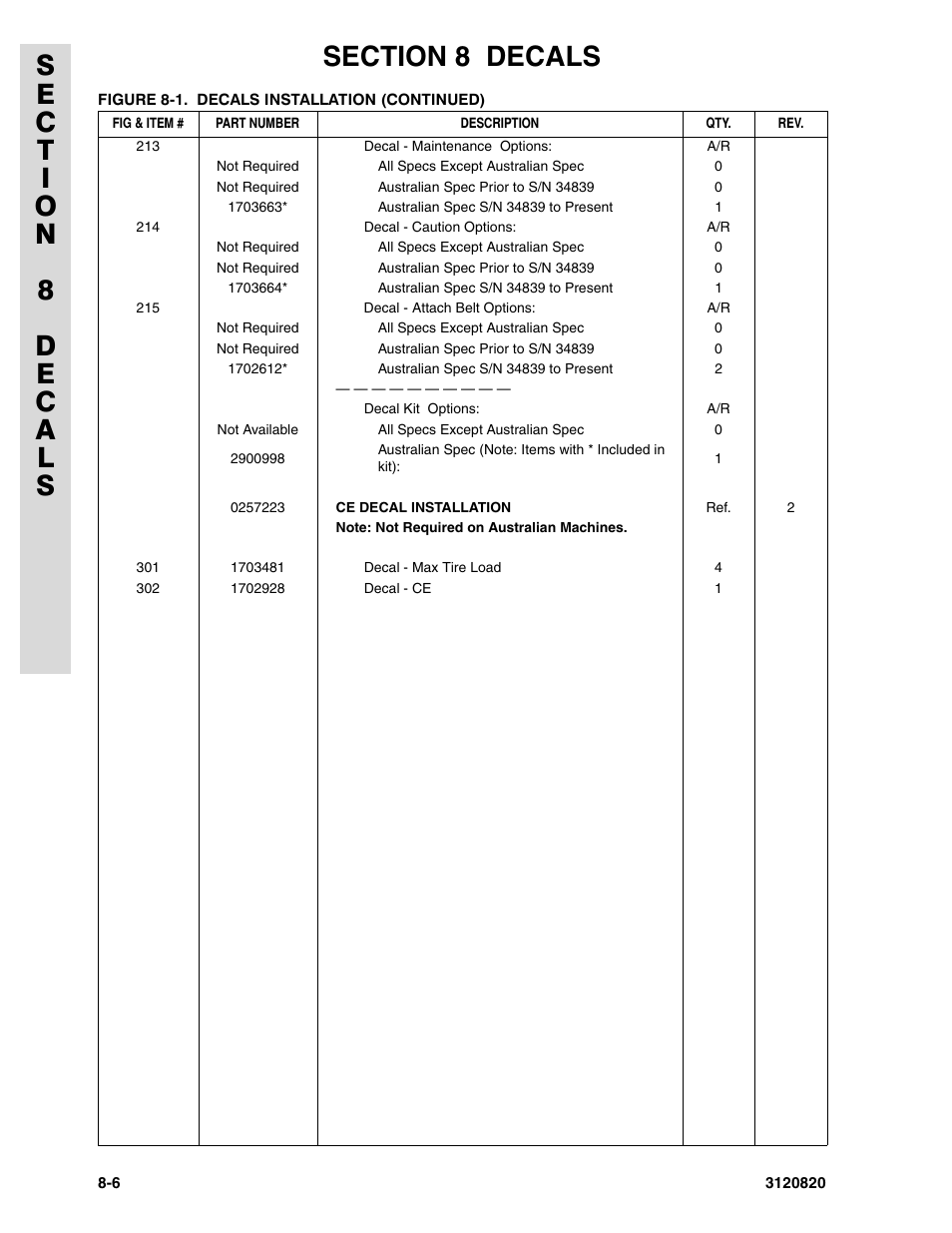 JLG 120HX Parts Manual User Manual | Page 210 / 216