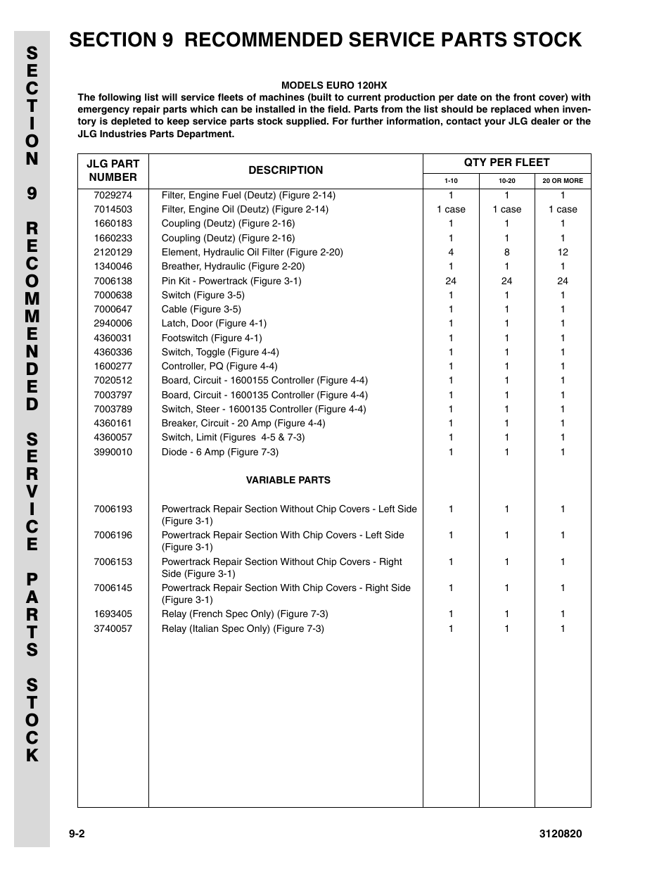 JLG 120HX Parts Manual User Manual | Page 212 / 216