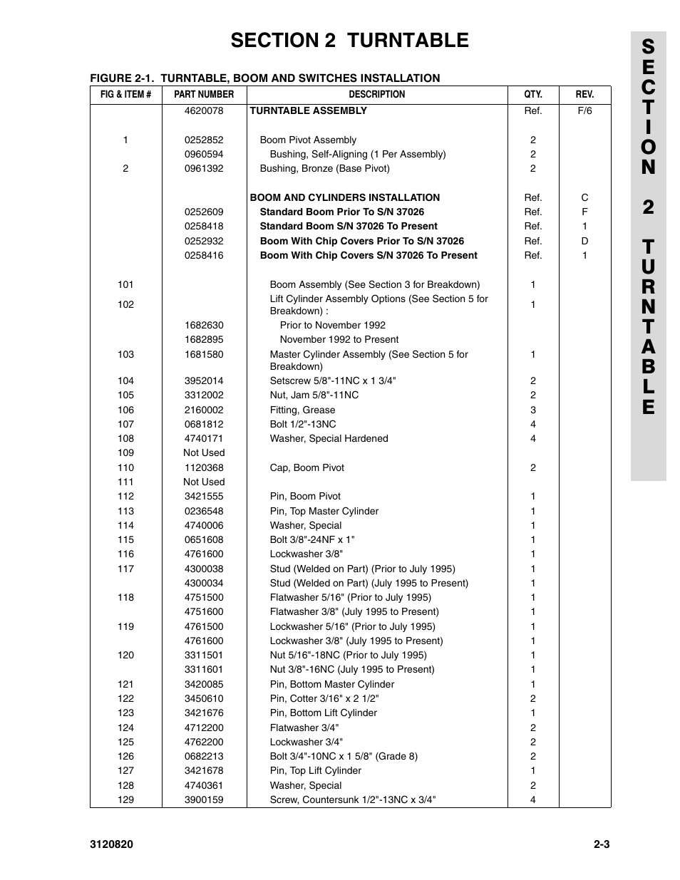 JLG 120HX Parts Manual User Manual | Page 35 / 216