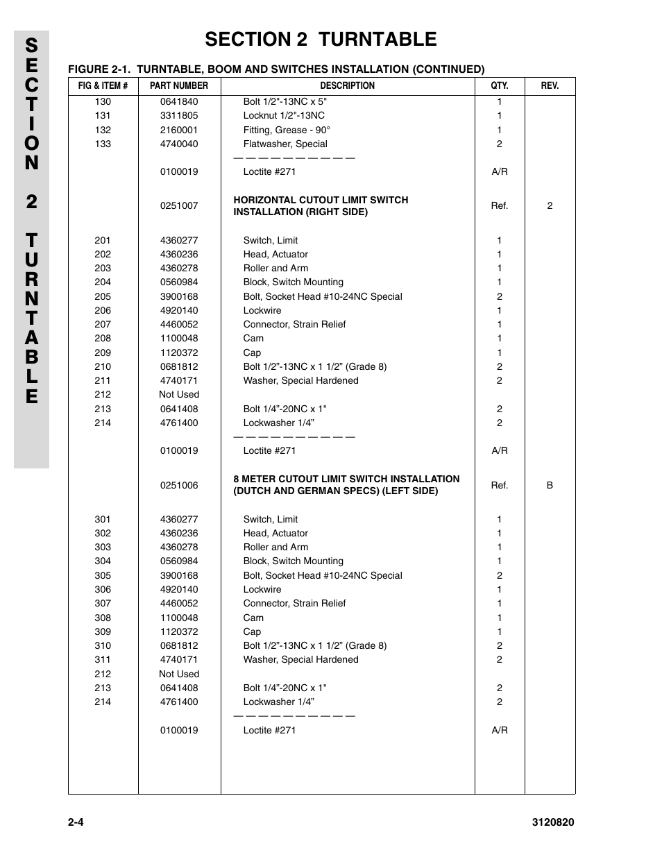 JLG 120HX Parts Manual User Manual | Page 36 / 216
