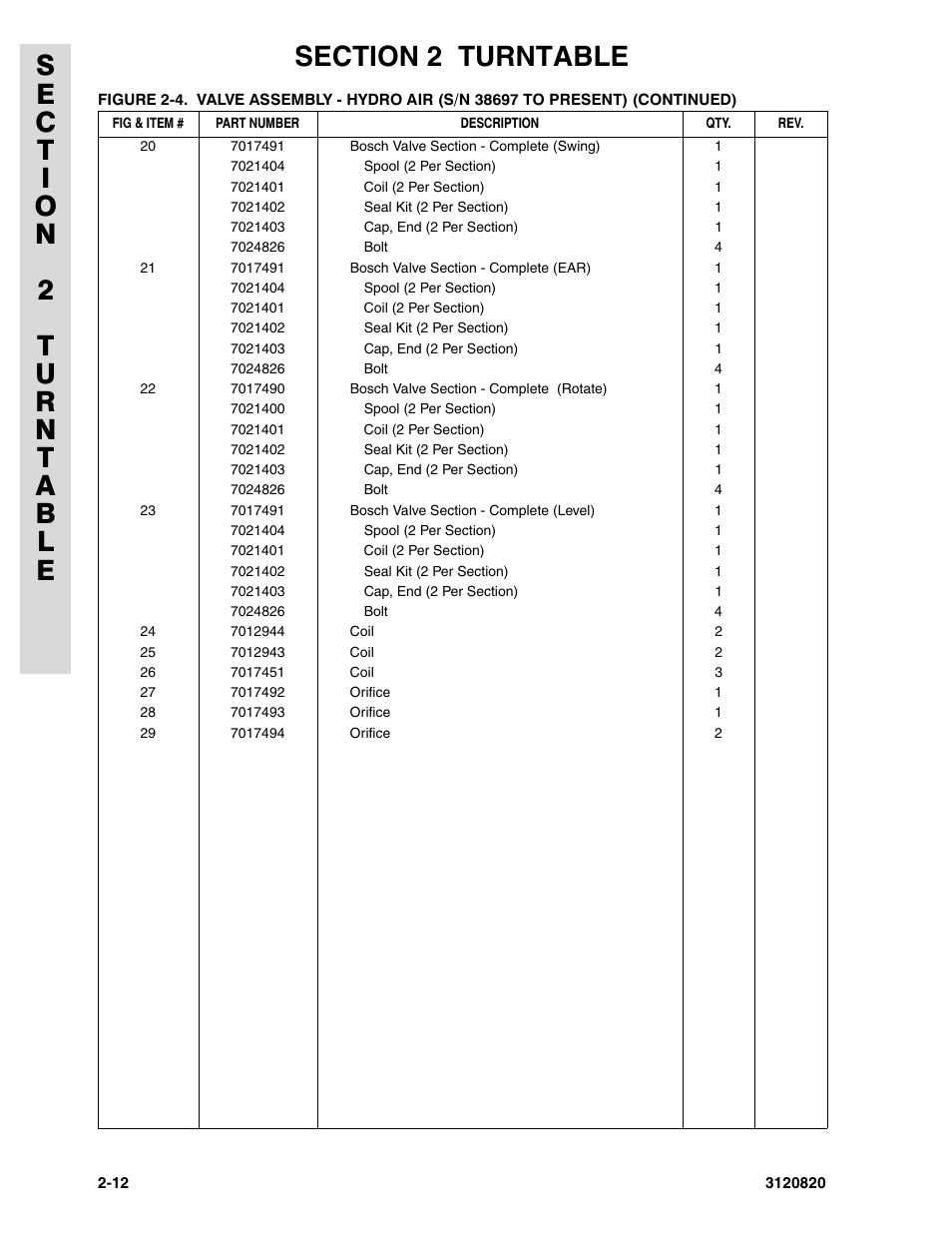 JLG 120HX Parts Manual User Manual | Page 44 / 216