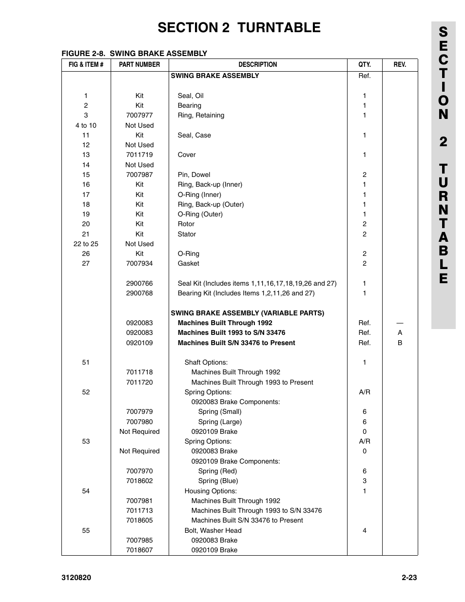JLG 120HX Parts Manual User Manual | Page 55 / 216