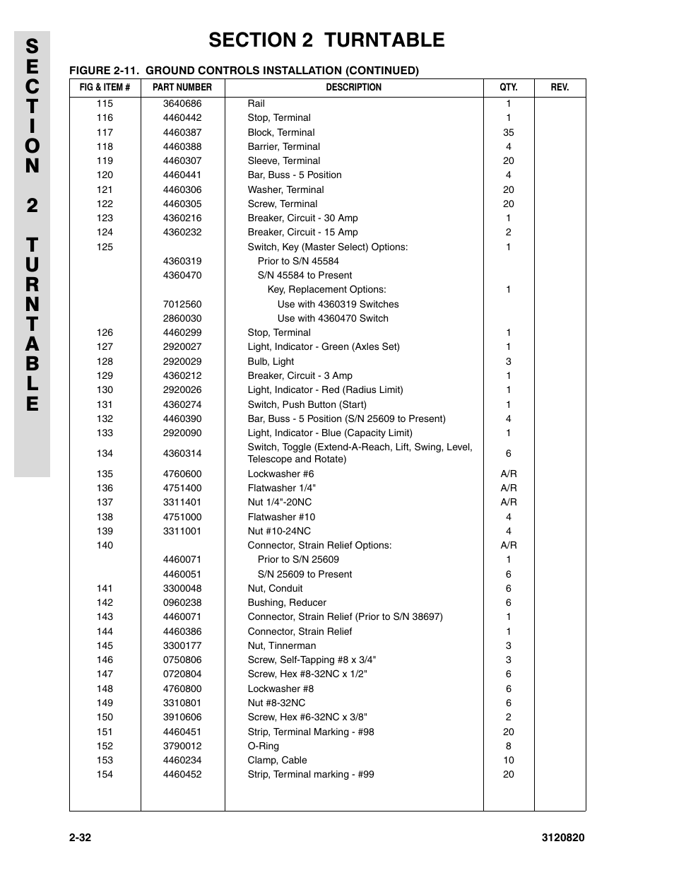 JLG 120HX Parts Manual User Manual | Page 64 / 216