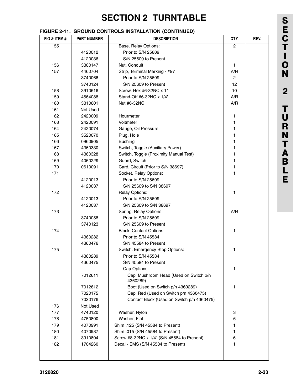 JLG 120HX Parts Manual User Manual | Page 65 / 216