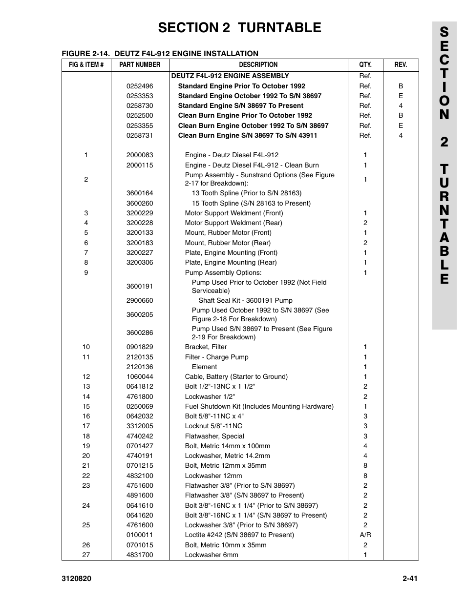 JLG 120HX Parts Manual User Manual | Page 73 / 216
