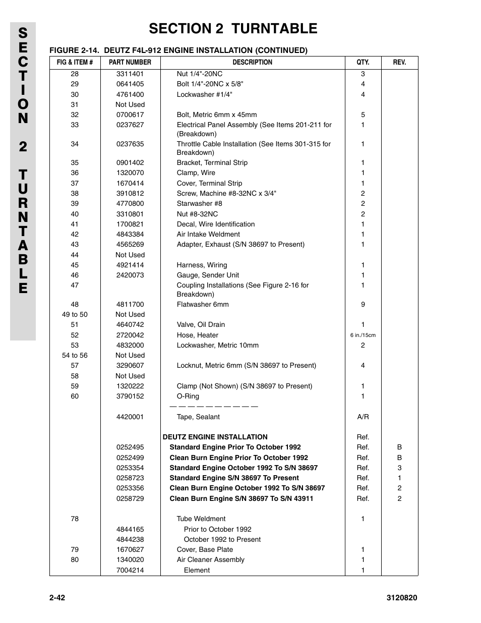 JLG 120HX Parts Manual User Manual | Page 74 / 216