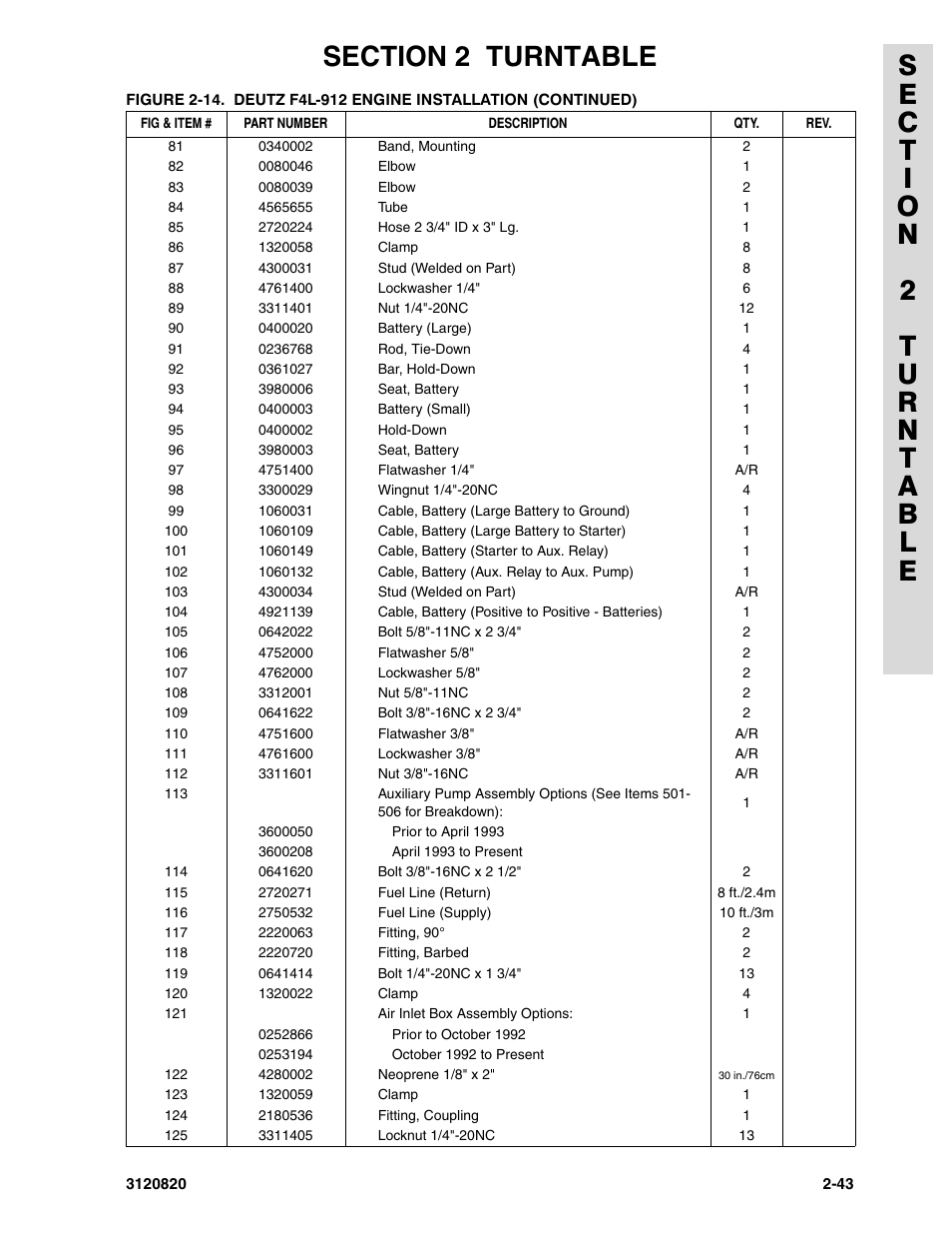JLG 120HX Parts Manual User Manual | Page 75 / 216