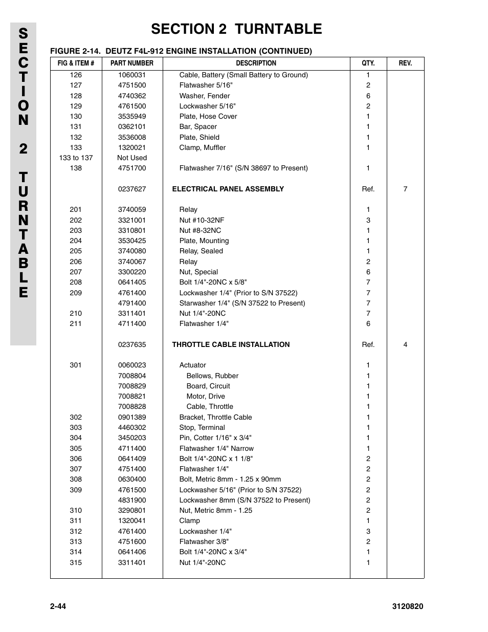 JLG 120HX Parts Manual User Manual | Page 76 / 216