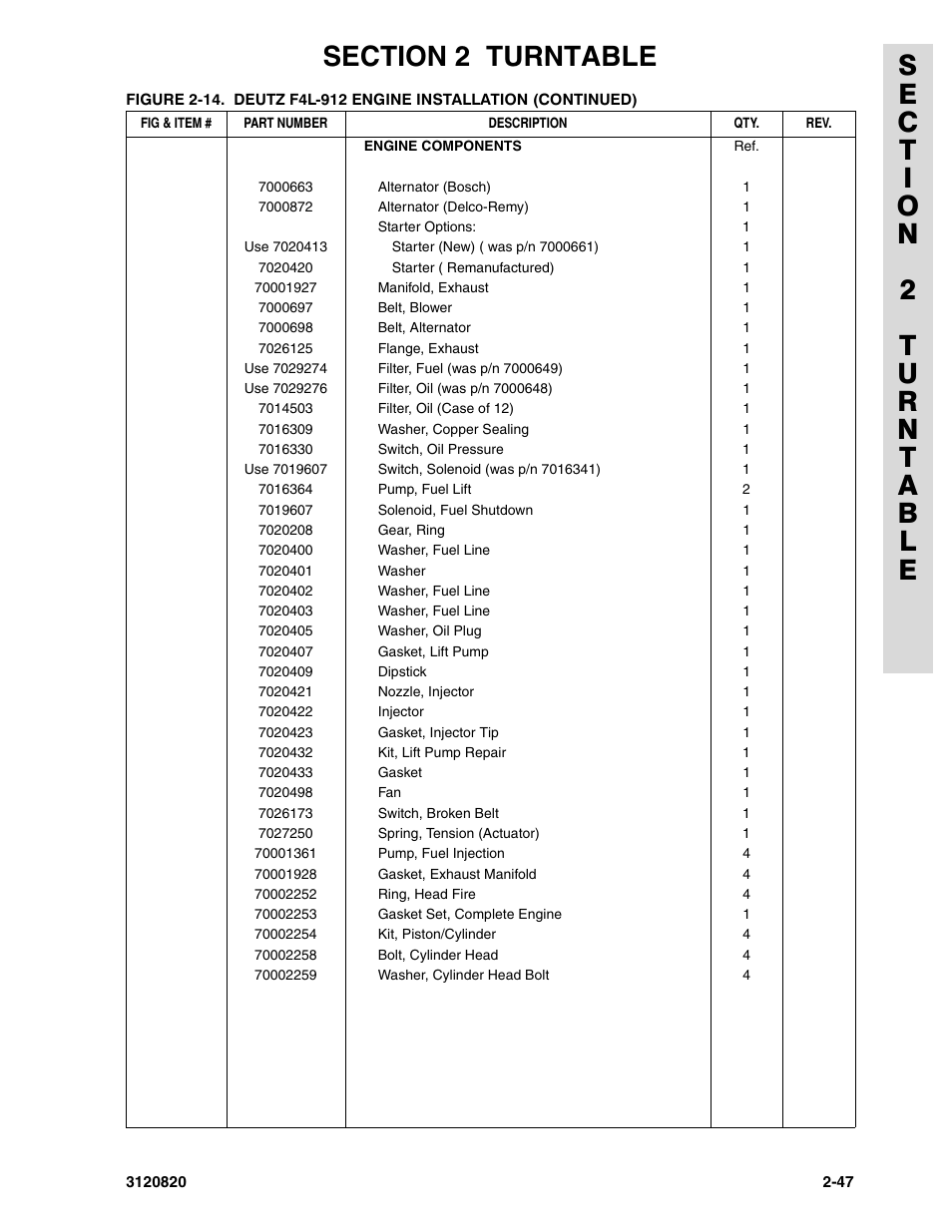 JLG 120HX Parts Manual User Manual | Page 79 / 216