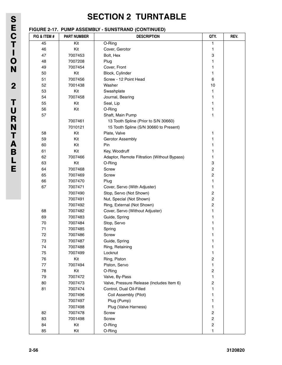 JLG 120HX Parts Manual User Manual | Page 88 / 216