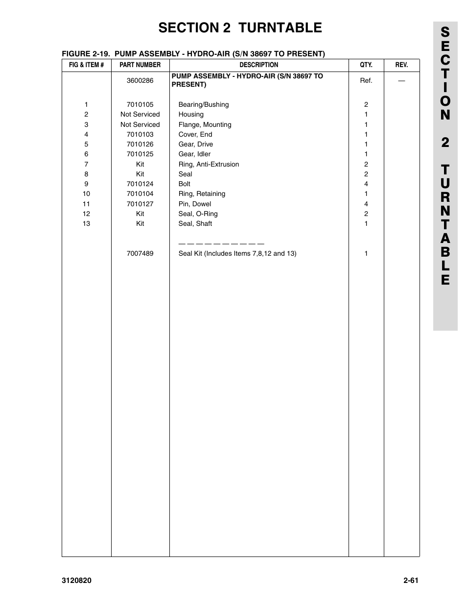 JLG 120HX Parts Manual User Manual | Page 93 / 216